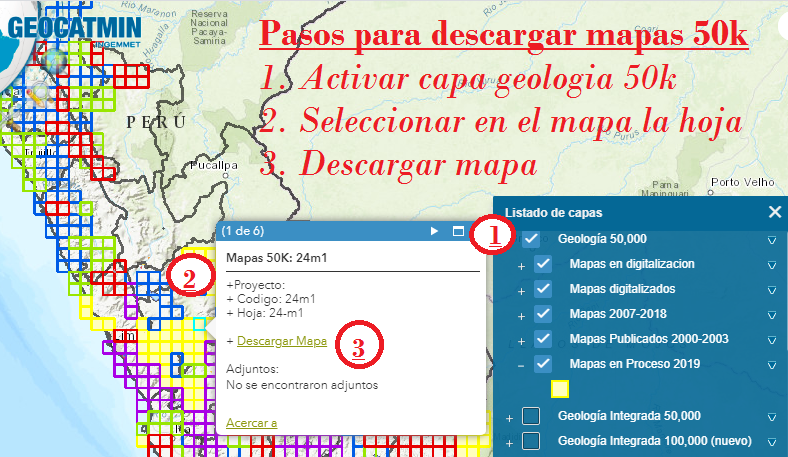 overview